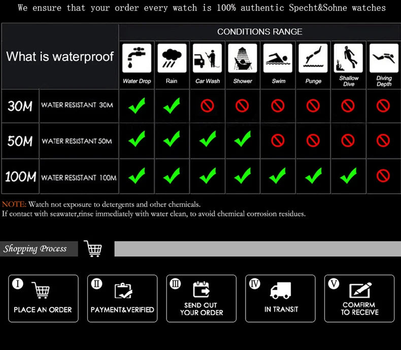 2025 New Arrival Mens Watches Top Brand Luxury Automatic Mechanical Watches Rubber Strap Stainless Steel Watch Relogio Masculino